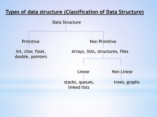 Data structure (basics) | PPT