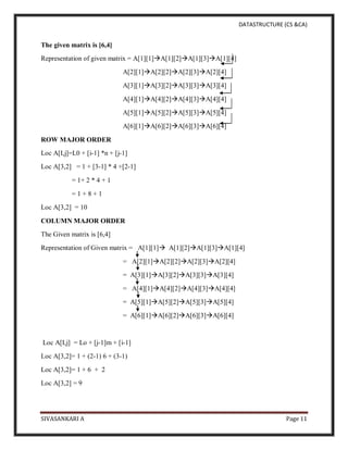 DATASTRUCTURE (CS &CA)
SIVASANKARI A Page 11
The given matrix is [6,4]
Representation of given matrix = A[1][1]A[1][2]A[1][3]A[1][4]
A[2][1]A[2][2]A[2][3]A[2][4]
A[3][1]A[3][2]A[3][3]A[3][4]
A[4][1]A[4][2]A[4][3]A[4][4]
A[5][1]A[5][2]A[5][3]A[5][4]
A[6][1]A[6][2]A[6][3]A[6][4]
ROW MAJOR ORDER
Loc A[I,j]=L0 + [i-1] *n + [j-1]
Loc A[3,2] = 1 + [3-1] * 4 +[2-1]
= 1+ 2 * 4 + 1
= 1 + 8 + 1
Loc A[3,2] = 10
COLUMN MAJOR ORDER
The Given matrix is [6,4]
Representation of Given matrix = A[1][1] A[1][2]A[1][3]A[1][4]
= A[2][1]A[2][2]A[2][3]A[2][4]
= A[3][1]A[3][2]A[3][3]A[3][4]
= A[4][1]A[4][2]A[4][3]A[4][4]
= A[5][1]A[5][2]A[5][3]A[5][4]
= A[6][1]A[6][2]A[6][3]A[6][4]
Loc A[I,j] = Lo + [j-1]m + [i-1]
Loc A[3,2]= 1 + (2-1) 6 + (3-1)
Loc A[3,2]= 1 + 6 + 2
Loc A[3,2] = 9
 