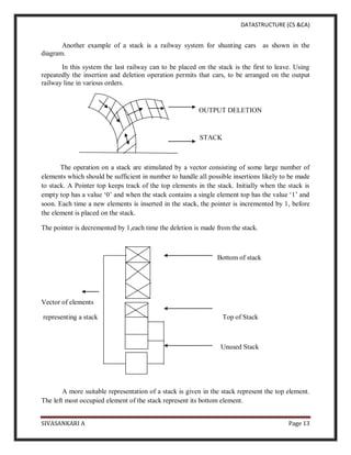DATASTRUCTURE (CS &CA)
SIVASANKARI A Page 13
Another example of a stack is a railway system for shunting cars as shown in the
diagram.
In this system the last railway can to be placed on the stack is the first to leave. Using
repeatedly the insertion and deletion operation permits that cars, to be arranged on the output
railway line in various orders.
OUTPUT DELETION
STACK
The operation on a stack are stimulated by a vector consisting of some large number of
elements which should be sufficient in number to handle all possible insertions likely to be made
to stack. A Pointer top keeps track of the top elements in the stack. Initially when the stack is
empty top has a value ‘0’ and when the stack contains a single element top has the value ‘1’ and
soon. Each time a new elements is inserted in the stack, the pointer is incremented by 1, before
the element is placed on the stack.
The pointer is decremented by 1,each time the deletion is made from the stack.
Bottom of stack
Vector of elements
representing a stack Top of Stack
Unused Stack
A more suitable representation of a stack is given in the stack represent the top element.
The left most occupied element of the stack represent its bottom element.
 