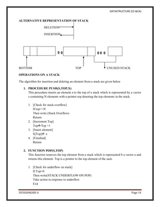 DATASTRUCTURE (CS &CA)
SIVASANKARI A Page 14
ALTERNATIVE REPRESENTATION OF STACK
DELETION
INSERTION
BOTTOM TOP UNUSED STACK
OPERATIONS ON A STACK
The algorithm for insertion and deleting an element from a stack are given below
1. PROCEDURE PUSH(S,TOP,X)
This procedure inserts an element a to the top of a stack which is represented by a vector
s containing N elements with a pointer top denoting the top elements in the stack.
1. [Check for stack overflow]
If top>=N
Then write (Stack Overflow)
Return
2. [Increment Top]
TopTop +1
3. [Insert element]
S[Top] x
4. [Finished]
Return
2. FUNCTION POP(S,TOP)
This function removes the top element from a stack which is represented b a vector a and
returns this element. Top is a pointer to the top element of the sack.
1. [Check for underflow on stack]
If Top=0
Then write(STACK UNDERFLOW ON POP)
Take action in response to underflow
Exit
 
