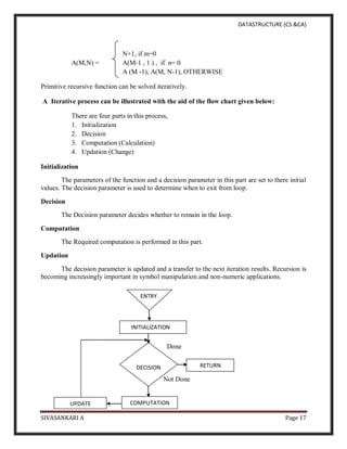 DATASTRUCTURE (CS &CA)
SIVASANKARI A Page 17
N+1, if m=0
A(M,N) = A(M-1 , 1 ) , if n= 0
A (M -1), A(M, N-1), OTHERWISE
Primitive recursive function can be solved iteratively.
A Iterative process can be illustrated with the aid of the flow chart given below:
There are four parts in this process,
1. Initialization
2. Decision
3. Computation (Calculation)
4. Updation (Change)
Initialization
The parameters of the function and a decision parameter in this part are set to there initial
values. The decision parameter is used to determine when to exit from loop.
Decision
The Decision parameter decides whether to remain in the loop.
Computation
The Required computation is performed in this part.
Updation
The decision parameter is updated and a transfer to the next iteration results. Recursion is
becoming increasingly important in symbol manipulation and non-numeric applications.
Done
Not
Not Done
ENTRY
INITIALIZATION
DECISION
COMPUTATION
RETURN
UPDATE
 