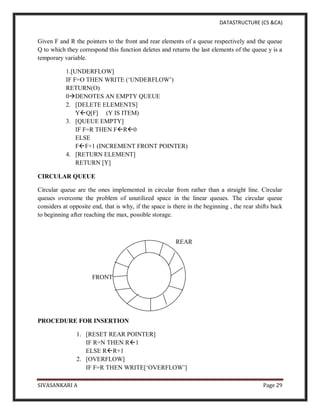 DATASTRUCTURE (CS &CA)
SIVASANKARI A Page 29
Given F and R the pointers to the front and rear elements of a queue respectively and the queue
Q to which they correspond this function deletes and returns the last elements of the queue y is a
temporary variable.
1.[UNDERFLOW]
IF F=O THEN WRITE (‘UNDERFLOW’)
RETURN(O)
0DENOTES AN EMPTY QUEUE
2. [DELETE ELEMENTS]
YQ[F] (Y IS ITEM)
3. [QUEUE EMPTY]
IF F=R THEN FR0
ELSE
FF+1 (INCREMENT FRONT POINTER)
4. [RETURN ELEMENT]
RETURN [Y]
CIRCULAR QUEUE
Circular queue are the ones implemented in circular from rather than a straight line. Circular
queues overcome the problem of unutilized space in the linear queues. The circular queue
considers at opposite end, that is why, if the space is there in the beginning , the rear shifts back
to beginning after reaching the max, possible storage.
REAR
FRONT
PROCEDURE FOR INSERTION
1. [RESET REAR POINTER]
IF R=N THEN R1
ELSE RR+1
2. [OVERFLOW]
IF F=R THEN WRITE[‘OVERFLOW’]
 
