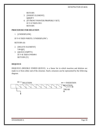 DATASTRUCTURE (CS &CA)
SIVASANKARI A Page 30
RETURN
3. [INSERT ELEMENT]
Q[R]Y
4. [IF FRONT POINTER PROPERLY SET]
IF F=0 THEN F1
RETURN
PROCEDURE FOR DELETION
1. [UNDERFLOW]
IF F=0 THEN WRITE (‘UNDERFLOW’)
RETURN (0)
2. [DELETE ELEMENT]
YQ[F]
3. [QUEUE EMPTY]
IF F=R THEN FR0
RETURN [Y]
DEQUEUE
DEQUEUE (DOUBLE ENDED QUEUE) is a linear list in which insertion and deletion are
made to or from either end of the structure. Such a structure can be represented by the following
diagram.
DELETION INSERTION
DELETION
REAR
 