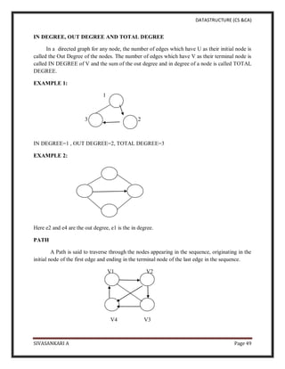 DATASTRUCTURE (CS &CA)
SIVASANKARI A Page 49
IN DEGREE, OUT DEGREE AND TOTAL DEGREE
In a directed graph for any node, the number of edges which have U as their initial node is
called the Out Degree of the nodes. The number of edges which have V as their terminal node is
called IN DEGREE of V and the sum of the out degree and in degree of a node is called TOTAL
DEGREE.
EXAMPLE 1:
1
3 2
IN DEGREE=1 , OUT DEGREE=2, TOTAL DEGREE=3
EXAMPLE 2:
Here e2 and e4 are the out degree, e1 is the in degree.
PATH
A Path is said to traverse through the nodes appearing in the sequence, originating in the
initial node of the first edge and ending in the terminal node of the last edge in the sequence.
V1 V2
V4 V3
 