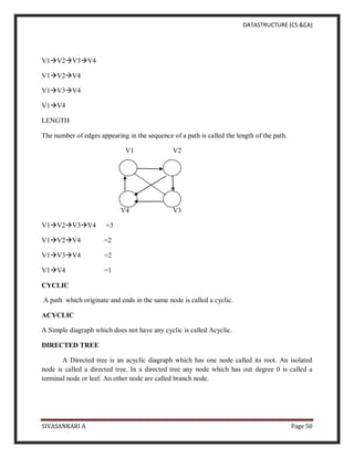 DATASTRUCTURE (CS &CA)
SIVASANKARI A Page 50
V1V2V3V4
V1V2V4
V1V3V4
V1V4
LENGTH
The number of edges appearing in the sequence of a path is called the length of the path.
V1 V2
V4 V3
V1V2V3V4 =3
V1V2V4 =2
V1V3V4 =2
V1V4 =1
CYCLIC
A path which originate and ends in the same node is called a cyclic.
ACYCLIC
A Simple diagraph which does not have any cyclic is called Acyclic.
DIRECTED TREE
A Directed tree is an acyclic diagraph which has one node called its root. An isolated
node is called a directed tree. In a directed tree any node which has out degree 0 is called a
terminal node or leaf. An other node are called branch node.
 