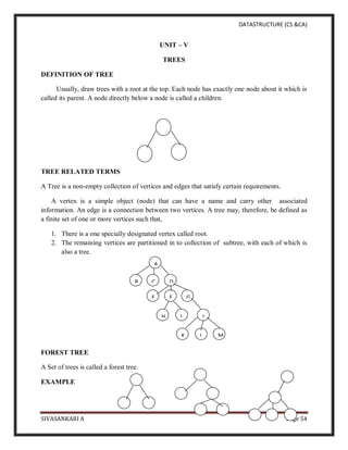 DATASTRUCTURE (CS &CA)
SIVASANKARI A Page 54
UNIT – V
TREES
DEFINITION OF TREE
Usually, draw trees with a root at the top. Each node has exactly one node about it which is
called its parent. A node directly below a node is called a children.
TREE RELATED TERMS
A Tree is a non-empty collection of vertices and edges that satisfy certain requirements.
A vertex is a simple object (node) that can have a name and carry other associated
information. An edge is a connection between two vertices. A tree may, therefore, be defined as
a finite set of one or more vertices such that,
1. There is a one specially designated vertex called root.
2. The remaining vertices are partitioned in to collection of subtree, with each of which is
also a tree.
FOREST TREE
A Set of trees is called a forest tree.
EXAMPLE
A
B C D
G
F
E
H I J
K L M
 