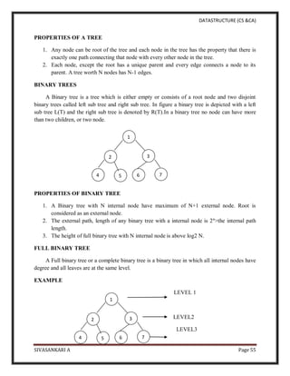 DATASTRUCTURE (CS &CA)
SIVASANKARI A Page 55
PROPERTIES OF A TREE
1. Any node can be root of the tree and each node in the tree has the property that there is
exactly one path connecting that node with every other node in the tree.
2. Each node, except the root has a unique parent and every edge connects a node to its
parent. A tree worth N nodes has N-1 edges.
BINARY TREES
A Binary tree is a tree which is either empty or consists of a root node and two disjoint
binary trees called left sub tree and right sub tree. In figure a binary tree is depicted with a left
sub tree L(T) and the right sub tree is denoted by R(T).In a binary tree no node can have more
than two children, or two node.
PROPERTIES OF BINARY TREE
1. A Binary tree with N internal node have maximum of N+1 external node. Root is
considered as an external node.
2. The external path, length of any binary tree with a internal node is 2n
>the internal path
length.
3. The height of full binary tree with N internal node is above log2 N.
FULL BINARY TREE
A Full binary tree or a complete binary tree is a binary tree in which all internal nodes have
degree and all leaves are at the same level.
EXAMPLE
LEVEL 1
LEVEL2
LEVEL3
1
2 3
4 5 6 7
1
2 3
4 5 6 7
 