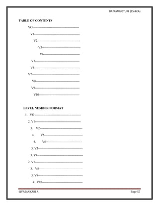 DATASTRUCTURE (CS &CA)
SIVASANKARI A Page 57
TABLE OF CONTENTS
VO --------------------------------------------
V1--------------------------------------------
V2-----------------------------------------
V5-------------------------------------
V6-----------------------------------
V3-------------------------------------------
V4--------------------------------------------
V7----------------------------------------------
V8------------------------------------------
V9-------------------------------------------
V10---------------------------------------
LEVEL NUMBER FORMAT
1. VO --------------------------------------------
2. V1--------------------------------------------
3. V2-----------------------------------------
4. V5-------------------------------------
4. V6-----------------------------------
3. V3-------------------------------------------
3. V4--------------------------------------------
2. V7----------------------------------------------
3. V8------------------------------------------
3. V9-------------------------------------------
4. V10---------------------------------------
 