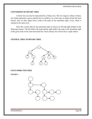 DATASTRUCTURE (CS &CA)
SIVASANKARI A Page 58
CONVERSION OF BINARY TREE
A forest tree can also be represented by a binary tree. The two stages to obtain a binary
tree which represents a given ordered tree is as follows. As a first step, we delete all the left most
branch. Also we draw edges from a node to the node on the immediate right, if any, which is
situated at the same level.
Once this is done, then for any particular node we choose its left and right children in the
following manner. The left child is the node and the right child is the node to the immediate right
of the given node on the same horizontal line. Such a binary tree will not have a right subtree.
GENERAL TREE TO BINARY TREE
GIVEN DIRECTED TREE
STAGE 1
a
b f
c d g j k
e h i
 