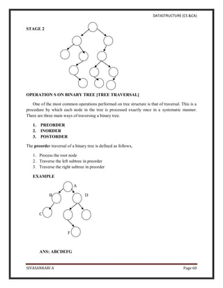 DATASTRUCTURE (CS &CA)
SIVASANKARI A Page 60
STAGE 2
OPERATION S ON BINARY TREE [TREE TRAVERSAL]
One of the most common operations performed on tree structure is that of traversal. This is a
procedure by which each node in the tree is processed exactly once in a systematic manner.
There are three main ways of traversing a binary tree.
1. PREORDER
2. INORDER
3. POSTORDER
The preorder traversal of a binary tree is defined as follows,
1. Process the root node
2. Traverse the left subtree in preorder
3. Traverse the right subtree in preorder
EXAMPLE
A
B D
C E G
F
ANS: ABCDEFG
 