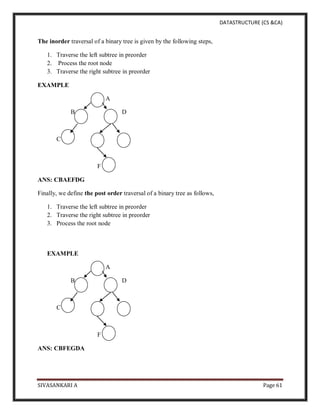 DATASTRUCTURE (CS &CA)
SIVASANKARI A Page 61
The inorder traversal of a binary tree is given by the following steps,
1. Traverse the left subtree in preorder
2. Process the root node
3. Traverse the right subtree in preorder
EXAMPLE
A
B D
C E G
F
ANS: CBAEFDG
Finally, we define the post order traversal of a binary tree as follows,
1. Traverse the left subtree in preorder
2. Traverse the right subtree in preorder
3. Process the root node
EXAMPLE
A
B D
C E G
F
ANS: CBFEGDA
 