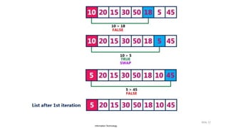 Information Technology
Slide 12
 