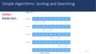 Information Technology
Sorting…
Bubble Sort…
Slide 19
Simple Algorithms: Sorting and Searching
 
