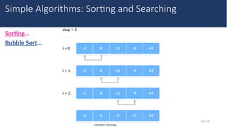 Information Technology
Sorting…
Bubble Sort…
Slide 20
Simple Algorithms: Sorting and Searching
 