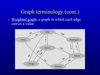 Data structure computer graphs | PPT