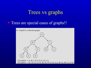 Data structure computer graphs | PPT
