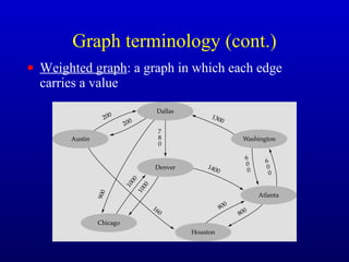 • Weighted graph: a graph in which each edge
carries a value
Graph terminology (cont.)
 