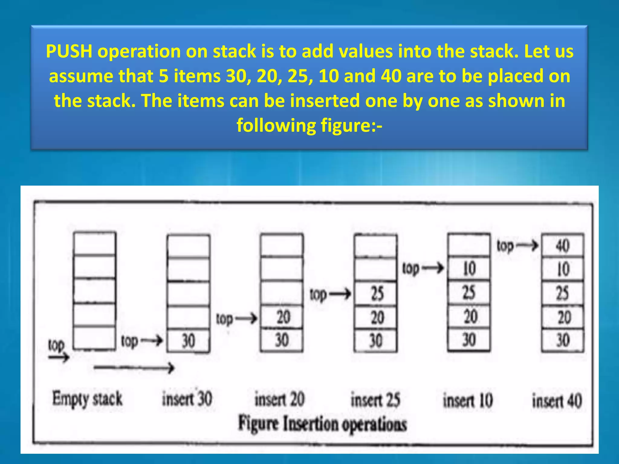 PUSH operation on stack is to add values into the stack. Let us
assume that 5 items 30, 20, 25, 10 and 40 are to be placed on
the stack. The items can be inserted one by one as shown in
following figure:-

 