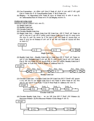 C o d i n g T a l k s
(5) Con Catenation: - ;g izfØ;k nwljs List ls Node dks tksM+us ds dke vkrh gSa ;fn nwljh
List ij Node gksrk gSa rks Concatenation Node esa M+N Node gksxk
(6) Display: - ;g Operation izR;sd Node dh lwpuk dks Point djus ds iz;ksx esa vkrk gSaA
vr% Information Part dks Print djuk gh List Display dgykrk gSaA
TYPES OF LINK LIST
lk/kkj.kr;k% List dks 4 Part esa ckaVk tkrk gSaA
(1) Single Link List
(2) Doubly Link List
(3) Circular Link List
(4) Circular Double Link List
(1) Single Link List : - Single Link List ,slh Link List gksrh gSa ftlesa lkjs Node ,d
nwljs ds lkFk Øe esa tqM+s gksrs gSa blfy, bldks Linear Link List Hkh dgrs gSaA bldk izkjEHk
vUr gksrk gSaA blesa ,d leL;k ;g gSa fd List ds vkxs okys Node rks Access fd;k tk
ldrk gSa ijUrq ,d ckj Pointer ds vkxs tkus ds ckn ihNs okys Node dks Access ugha fd;k
tk ldrk gSaA
Single Link List
(2) Doubly Link List: - Doubly Link List og Link List gksrh gSa ftlesa lkjs Node ,d
nwljs ds lkFk Multiple Link ds }kjk tqM+s gksrs gSaA blds vUrxZr List ds vkxs okys Node o
List ds ihNs okys Node nksuks dks Access fd;k tk ldrk gSaA blhfy, Doubly Link List esa
igys Node dk Left vxys Node ds Right dk Address j[krk gSaA
Doubly Link List
(3) Circular Link List: - Circular Link List ,slh Link List gksrh gSa ftldh dksbZ 'kq:vkr
o vUr ugha gksrk gSaA ,d Single Link List ds igys Node ls vfUre Node dks tksM+ fn;k
tkrk gSaA vr% List ds Last Node esa List ds First Node dk Address j[kk tkrk gSaA
Circular Link List
(4) Circular Doubly Link List: - ;g ,d ,slh List gksrh gSa ftlesa nksuks Pointer (1)
Successor Pointer (2) Pre-Decessor Pointer Circle Shape esa gksrs gSaA
START
10 20 30
START
Prev Data Succ
10
Prev Data Succ
20
Prev Data Succ
30
START
10
Node 1
20
Node 2
30
Node 3
40
Node 4
START
10 20 30
 