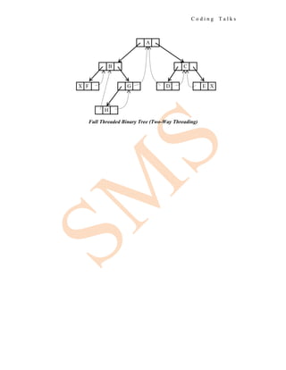 C o d i n g T a l k s
Full Threaded Binary Tree (Two-Way Threading)
A
B C
F G
X D E X
H
 