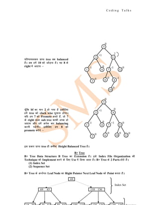 C o d i n g T a l k s
ifj.kkeLo:i izkIr tree vc balanced
gSA vc gesa 10 dks tksM+uk gSA ;g 8 ds
right esa tk,xk &
pw¡fd bf dk eku 2 gks x;k gS blhfy,
gesa tree dks clock wise ?kqekuk gksxkA
;fn ge 7 dks Promote djrs gSa] rks 7
ds right okyk sub tree dkQh yEck gks
tk,xk vkSj gesa vusd ckj balancing
djuh iM+sxhA blhfy, ge 8 dks
promote djsaxs &
bl izdkj izkIr tree gh vHkh"V Height Balanced Tree gSA
B+ Tree
B+ Tree Data Structure B Tree dk Extension gSA bls Index File Organization dh
Technique dks Implement djus ds fy, Use esa fy;k tkrk gSA B+ Tree ds 2 Parts gksrs gSaA
(1) Index Set
(2) Sequence Set
B+ Tree ds vUrZxr Leaf Node dk Right Pointer Next Leaf Node dks Point djrk gSaA
0
5
11
2
3
+1
7
-1
4
0
1
-1
12
0
6
0
2
0 8
-1
10
0
0
5
8
0
3
+1
7
+1
4
0
1
-1
11
0
6
0
2
0 10
0
12
0
69
69 43 110 136
Index Set
 