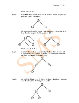 C o d i n g T a l k s
vr% vc List – 44, 30A
Step 3 - vc gesa 50 dks Heap Tree esa Insert djuk gS] Insertion ds fu;e ds vuqlkj root
vFkkZr~ 44 ds right esa Insert djsaxsA
;gk¡ ij geus ns[kk fd mijksDr Tree ds Child Node dk eku Parent Node ds eku
ls cM+k gS blhfy, ge bu nksuksa dh Swapping dj nsaxsA
vr% vc List – 50, 30, 44 A
Step 4 - vc gesa izkIr Tree esa 22 dks Insert djuk gSA pwafd Root (50) ds nksuksa vksj (left
,oa right esa) Data Save gS blhfy, ge Root ds Left child dks ,d sub-tree dk
root ekudj blds Left esa 22 dks Insert djsaxsA
Step 5 - ;gka ij gesa 60 dks Insert djuk gS] pwafd ge ;gka Root ds Left Tree esa Insertion
dj jgs gSa blhfy, 60 dks 30 ds Right esa Save djsaxsA
44
30 50
44
30 50
50
30 44
50
30 44
22
50
30 44
22 60
 