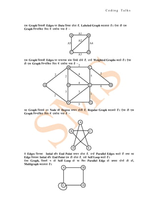 C o d i n g T a l k s
,d Graph ftldh Edges ij Data fy[kk gksrk gS] Labeled Graph dgykrk gSA ,slk gh ,d
Graph fuEukafdr fp= esa n'kkZ;k x;k gS &
,d Graph ftldh Edges ij /kukRed vad fy[ks gksrs gSa] mUgsa Weighted Graphs dgrs gSaA ,slk
gh ,d Graph fuEukafdr fp= esa n'kkZ;k x;k gS &
og Graph ftlds gj Node dh Degree leku gksrh gS] Regular Graph dgykrs gSaA ,slk gh ,d
Graph fuEukafdr fp= esa n'kkZ;k x;k gS &
os Edges ftudk Intial vkSj End Point leku gksrk gS] mUgsa Parallel Edges dgrs gSa rFkk og
Edge ftldk Intial vkSj End Point ,d gh gksrk gS] mls Self Loop dgrs gSaA
,slk Graph, ftlesa u rks Self Loop gks ;k fQj Parallel Edge gks vFkok nksuksa gh gksa,
Multigraph dgykrk gSA
B
G
F
D
A
2
2
2
2
3
4
4
3
5
1
C
E
5
2
6 H
A
B C
D E
A B
D
C
A B
C D
A1
A2
A3
A4
A5
 