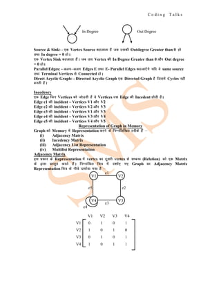C o d i n g T a l k s
Source & Sink: - ,d Vertex Source dgykrk gSa tc mldh Outdegree Greater than 0 gks
rFkk In degree = 0 gksA
,d Vertex Sink dgykrk gSaA tc ml Vertex dh In Degree Greater than 0 vkSj Out degree
= 0 gksA
Parallel Edges: - vyx&vyx Edges E rFkk E- Parallel Edges dgyk,saxs ;fn os same source
rFkk Terminal Vertices ls Connected gksA
Direct Acyclic Graph: - Directed Acyclic Graph ,d Directed Graph gS ftlesa Cycles ugha
curh gSaA
Incedency
,d Edge ftu Vertices dks tksM+rh gS os Vertices ml Edge dh Incedent gksrh gSA
Edge e1 dh incident – Vertices V1 vkSj V2
Edge e2 dh incident – Vertices V2 vkSj V3
Edge e3 dh incident – Vertices V1 vkSj V3
Edge e4 dh incident – Vertices V3 vkSj V4
Edge e5 dh incident – Vertices V4 vkSj V5
Representation of Graph in Memory
Graph dks Memory esa Representation djus ds fuEufyf[kr rjhds gSa &
(i) Adjacency Matrix
(ii) Incedency Matrix
(iii) Adjacency List Representation
(iv) Multilist Representation
Adjacency Matrix
bl izdkj ds Representation esa vertex dk nwljh vertex ls lEcU/k (Relation) dks ,d Matrix
ds }kjk izLrqr djrs gSaA fuEukafdr fp= esa n'kkZ, x, Graph dk Adjacency Matrix
Representation fp= ds uhps n'kkZ;k x;k gS &
V2
V1
V3
V4
e5 e2
e1
e3
e4
V1 V2 V3 V4
V1
V2
V3
V4
0
1
0
1
1
0
1
0
0
1
0
1
1
0
1
1
In Degree Out Degree
 