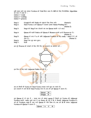 C o d i n g T a l k s
blh izdkj vkxs rd leLr Vertices dks Visit fd;k tkrk gSA BFS ds fy, fuEufyf[kr Algorithm
dks /;ku esa j[krs gSa &
status 1 = ready
status 2 = waiting
status 3 = process
Step 1- Graph dh lHkh Nodes dks visit ds fy, rS;kj j[ksaA (Status1)
Step 2- Start Vertex A dks Queue esa Mkydj bldk Status Waiting djsaA
(Status 2)
Step 3- Step 4 ls Step 5 rd nksgjk;s tc rd Queue [kkyh u gks tk,A
Step 4- Queue dh igyh Node n dks Queue ls Remove djds n dks Process dj nsaA
(Status 3)
Step 5- Queue ds vUr esa n ds lHkh Adjacent Vertices tks fd ready – state esa gS] dks
Mky nsaA (Status 1)
Step 6- Step 3 dk ywi [kRe gqvkA
Step 7- Exit
bl iwjs Process dks le>us ds fy, uhps fn, x, mnkgj.k dk v/;;u djsa &
bl fp= ds fy, igys Adjacent Table cuk ysrs gSa &
A B C
B A C D
C A B E
D B E F
E C D F
F D E
vc ge fdlh Hkh Vertex dks Start Vertex cukdj dk;Z 'kq: dj ldrs gSaA
bl mnkgj.k esa geus B dks Start Vertex ekuk gSA vc gesa bls Queue esa Mkyuk gSaA
Queue B
Origin 0
bl Queue ds nks Hkkx gS & igyk Hkkx rks lk/kkj queue gS ftlesa ge Vertex dh Adjacent
Vertices Mkysaxs] tcfd nwljs Hkkx esa ;g Entry dh xbZ gS fd os fdldh Adjacent Vertices gSaA
tks&tks Vertices, visit gks tk, mUgsa Queue ds uhps fy[k ysaA vc gesa B dh leLr Adjacent
Vertices dks Queue esa Mkyuk gS &
Queue A C D
A
B C
F
D E
 