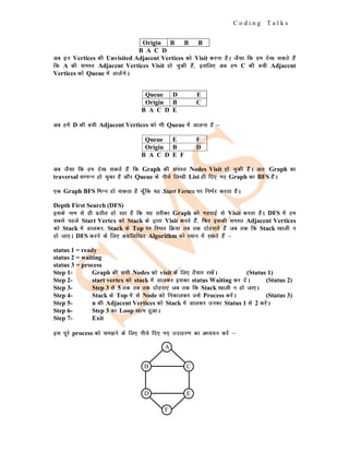 C o d i n g T a l k s
Origin B B B
B A C D
vc bu Vertices dh Unvisited Adjacent Vertices dks Visit djuk gSA tSlk fd ge ns[k ldrs gSa
fd A dh leLr Adjacent Vertices Visit gks pqdh gSa] blfy, vc ge C dh cph Adjacent
Vertices dks Queue esa MkysaxsA
Queue D E
Origin B C
B A C D E
vc gesa D dh cph Adjacent Vertices dks Hkh Queue esa Mkyuk gS &
Queue E F
Origin B D
B A C D E F
vc tSlk fd ge ns[k ldrs gSa fd Graph dh leLr Nodes Visit gks pqdh gSaA vr% Graph dk
traversal lEiUu gks pqdk gS vkSj Queue ds uhps fy[kh List gh fn, x, Graph dk BFS gSaA
,d Graph BFS fHkUu gks ldrk gS pw¡fd ;g Start Vertex ij fuHkZj djrk gSA
Depth First Search (DFS)
blds uke ls gh izrhr gks jgk gS fd ;g rjhdk Graph dks xgjkbZ ls Visit djrk gSA DFS esa ge
lcls igys Start Vertex dks Stack ds }kjk Visit djrs gSa] fQj bldh leLr Adjacent Vertices
dks Stack esa Mkydj] Stack ds Top ij fLFkr fØ;k rc rd nksgjkrs gSa tc rd fd Stack [kkyh u
gks tk,A DFS djus ds fy, vxzfyf[kr Algorithm dks /;ku esa j[krs gSa &
status 1 = ready
status 2 = waiting
status 3 = process
Step 1- Graph dh lHkh Nodes dks visit ds fy, rS;kj j[ksaA (Status 1)
Step 2- start vertex dks stack esa Mkydj bldk status Waiting dj nsaA (Status 2)
Step 3- Step 3 ls 5 rd rc rd nksgjk,a tc rd fd Stack [kkyh u gks tk,A
Step 4- Stack ds Top esa ls Node dks fudkydj mls Process djsaA (Status 3)
Step 5- n dh Adjacent Vertices dks Stack esa Mkydj mudk Status 1 ls 2 djsaA
Step 6- Step 3 dk Loop [kRe gqvkA
Step 7- Exit
bl iwjs process dks le>us ds fy, uhps fn, x, mnkgj.k dk v/;;u djsa &
A
B C
F
D E
 
