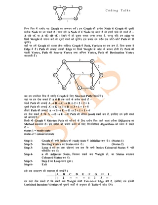 C o d i n g T a l k s
fuEu fp= esa n'kkZ, x, Graph dk v/;;u djsaA ge Graph dh izR;sd Node ls Graph dh nwljh
izR;sd Node ij tk ldrs gSaA ekuk gesa A Node ls C Node ij tkuk gS rks gekjs ikl nks jkLrs gS &
A→
→
→B→
→
→C ;k A→
→
→E→
→
→D→
→
→CA ns[kus esa rks nwljk jkLrk yEck yxrk gS] ijUrq ;fn ge edge ij
fy[ks Weight ls x.kuk djsa rks nwljs jkLrs dks pqusaxsA bl izdkj ge lnSo ,d NksVs&NksVs Path dks gh
pqusaxsA
;gk¡ ij gesa Graph dks nkgjk ysuk pkfg,A Graph esa Path, Vertices dk ,d Øe gS] ftl izdkj os
Edge esa gSaA Path dh yEckbZ mldh Edge ij fy[ks Weight ds tksM+ ds cjkcj gksrh gSA Path dh
igyh Vertex, Path dh Source Vertex rFkk vfUre Vertex, Path dh Destination Vertex
dgykrh gSaA
vc ge mijksDr fp= esa n'kkZ, Graph ds fy, Shortest Path fudkysaxsA
;gka ij ge ns[k ldrs gSa A ls D rd tkus ds vusd jkLrs gSa &
igys Path dh yEckbZ A →
→
→ B →
→
→ C →
→
→ D ⇒
⇒
⇒ 2 + 2 + 2 = 6
nwljs Path dh yEckbZ A →
→
→ G →
→
→ I →
→
→ D ⇒
⇒
⇒ 3 + 1 + 1 = 5
rhljs Path dh yEckbZ A →
→
→ B →
→
→ E →
→
→ D ⇒
⇒
⇒ 2 + 1 + 1 = 4
ge ns[k ldrs gSa fd A →
→
→ B →
→
→ E →
→
→ D Path dh dher (cost) lcls de gS] blfy, ge blh jkLrs
dks viuk,axsA
fdlh Hkh Graph esa Shortest Path dks [kkstus ds fy, iz;ksx fd, tkus okyk rjhdk Dijkastra dk
Method dgykrk gSA bl rjhds dks iz;ksx djus ds fy, fuEufyf[kr Algorithms dks /;ku esa j[krs
gSa &
status 1 = ready state
status 2 = coloured state
Step 1- Graph dh lHkh Nodes dks ready state esa initialize djk nsaA (Status 1)
Step 2- Starting Vertex dk Status cny nsaA (Status 2)
Step 3- Loop 4 dks rc rd nksgjk,a tc rd fd lHkh Nodes Coloured Status esa ugh
ifjofrZr dj nsaA
Step 4- n dh Adjacent Node, ftldk lcls de Weight gks] dk Status cnydj
Coloured Status dj nsaA
Step 5- Step 2 dk Loop [kRe gqvkA
Step 6- Exit
bls vc mnkgj.k dh lgk;rk ls le>saxsA
A B C D E F G H I
{ 2 ∞ ∞ ∞ 1 3 3 ∞
ge ;gka ns[k ldrs gSa fd lcls de Weight okyh Univisited Edge AB gS] blfy, ge bldh
Unvisited Incedent Vertices dks iqjkuh 'krksZa ds vuqlkj gh Table esa tksM+ nsaxsA
A B C
D
E
1
2 3
2 1
1
H
A
F G
I
E
B
D
C
3
1
2
2 1
1 2
2
1
1
5
2
 