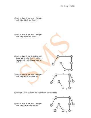 C o d i n g T a l k s
(4) ;gka ij Tree esa ,d vU; 1 Weight
okyh Edge D1 dks tksM+ fy;k gSA
(5) ;gka ij tree esa ,d vU; 1 Weight
okyh Edge IG dks tksM+ fy;k gSA
(6) ;gka ij Tree esa ,d 2 Weight okyh
Edge AB dks tksM+ fy;k gS] D;ksafd 1
Weight okyh lHkh Nodes Visit gks
pqdh gSaA
(7) ;gka ij Tree esa ,d vU; 2 Weight
okyh Edge BC dks tksM+ fy;k gSA
(8) ;gk¡ pw¡fd CD ,d cycle cuk jgh gS blfy;s ge bls ugh tksMsaxsA
(9) ;gka ij tree esa ,d vU; 2 Weight
okyh Edge GH dks tksM+ fy;k gSA
A B
F
E
D
I
G
1 1
1
1
1
2
A B
F
E
D
I
G
1 1
1
1
1
C
2
2
A B
F
E
D
I
G
1 1
1
1
1
C
2
2
H
2
 