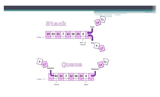 Data Structure in Python.pptx for reference | PPT