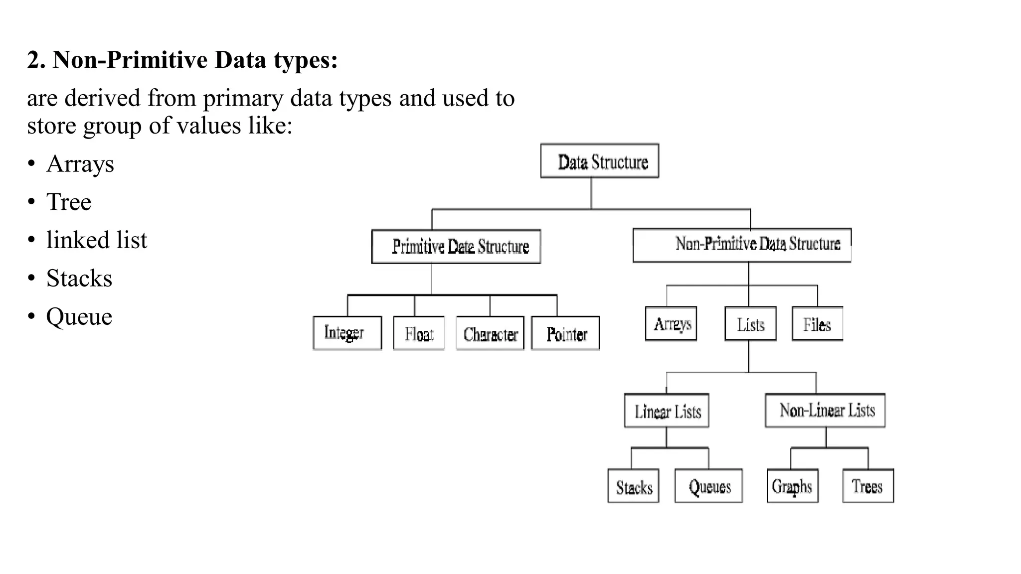 2. Non-Primitive Data types:
are derived from primary data types and used to
store group of values like:
• Arrays
• Tree
• linked list
• Stacks
• Queue
 