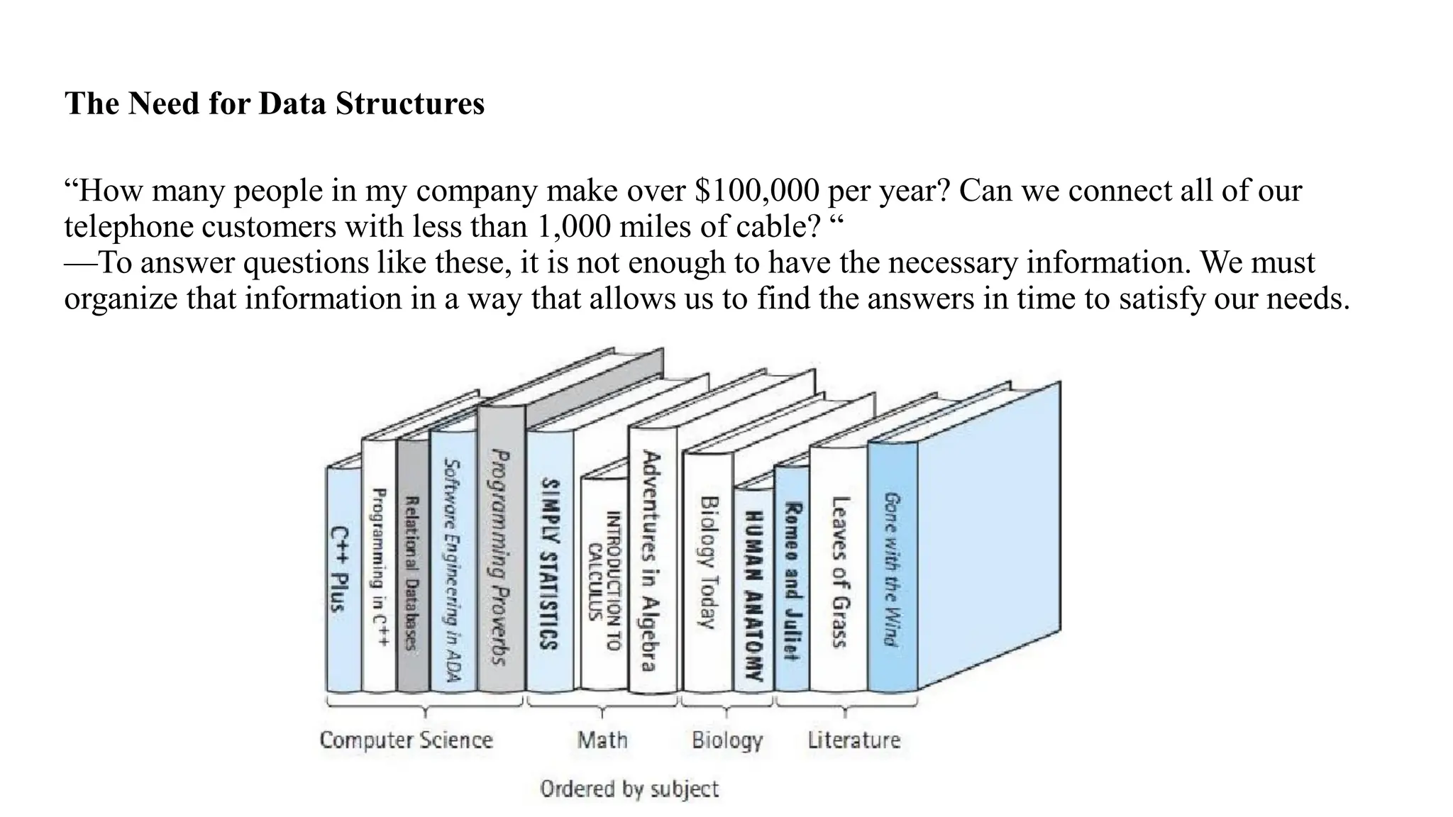 The Need for Data Structures
“How many people in my company make over $100,000 per year? Can we connect all of our
telephone customers with less than 1,000 miles of cable? “
—To answer questions like these, it is not enough to have the necessary information. We must
organize that information in a way that allows us to find the answers in time to satisfy our needs.
 