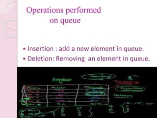 Data structure & its types | PPTX