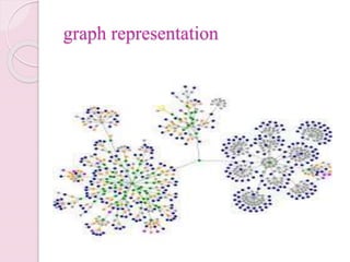 Data structure & its types | PPTX