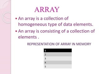 Data structure & its types | PPTX