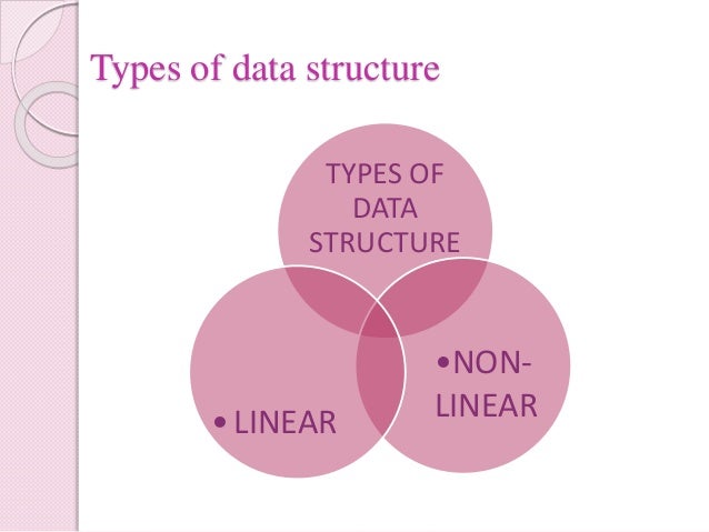 Data structure & its types