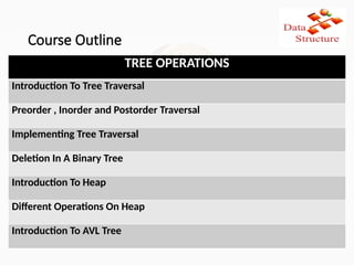 Data Structure Lecture 1 in java .pptx