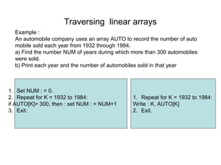 Data structure lecture 3 | PPT