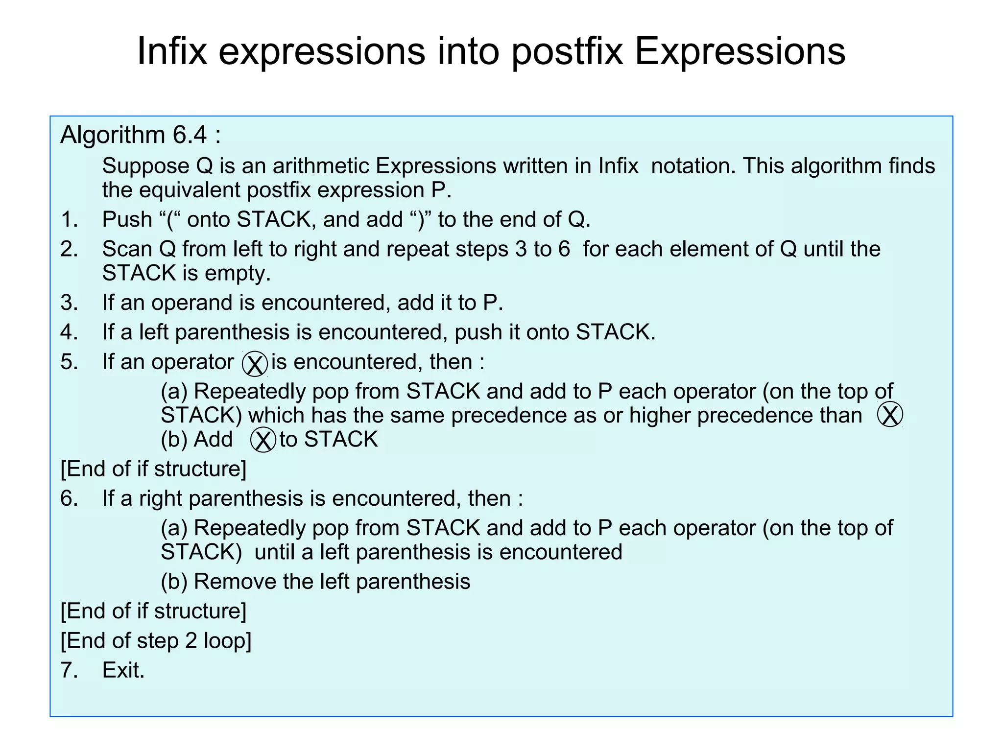 Infix expressions into postfix Expressions

Algorithm 6.4 :
    Suppose Q is an arithmetic Expressions written in Infix notation. This algorithm finds
    the equivalent postfix expression P.
1. Push “(“ onto STACK, and add “)” to the end of Q.
2. Scan Q from left to right and repeat steps 3 to 6 for each element of Q until the
    STACK is empty.
3. If an operand is encountered, add it to P.
4. If a left parenthesis is encountered, push it onto STACK.
5. If an operator X is encountered, then :
            (a) Repeatedly pop from STACK and add to P each operator (on the top of
            STACK) which has the same precedence as or higher precedence than X
            (b) Add X to STACK
[End of if structure]
6. If a right parenthesis is encountered, then :
            (a) Repeatedly pop from STACK and add to P each operator (on the top of
            STACK) until a left parenthesis is encountered
            (b) Remove the left parenthesis
[End of if structure]
[End of step 2 loop]
7. Exit.
 