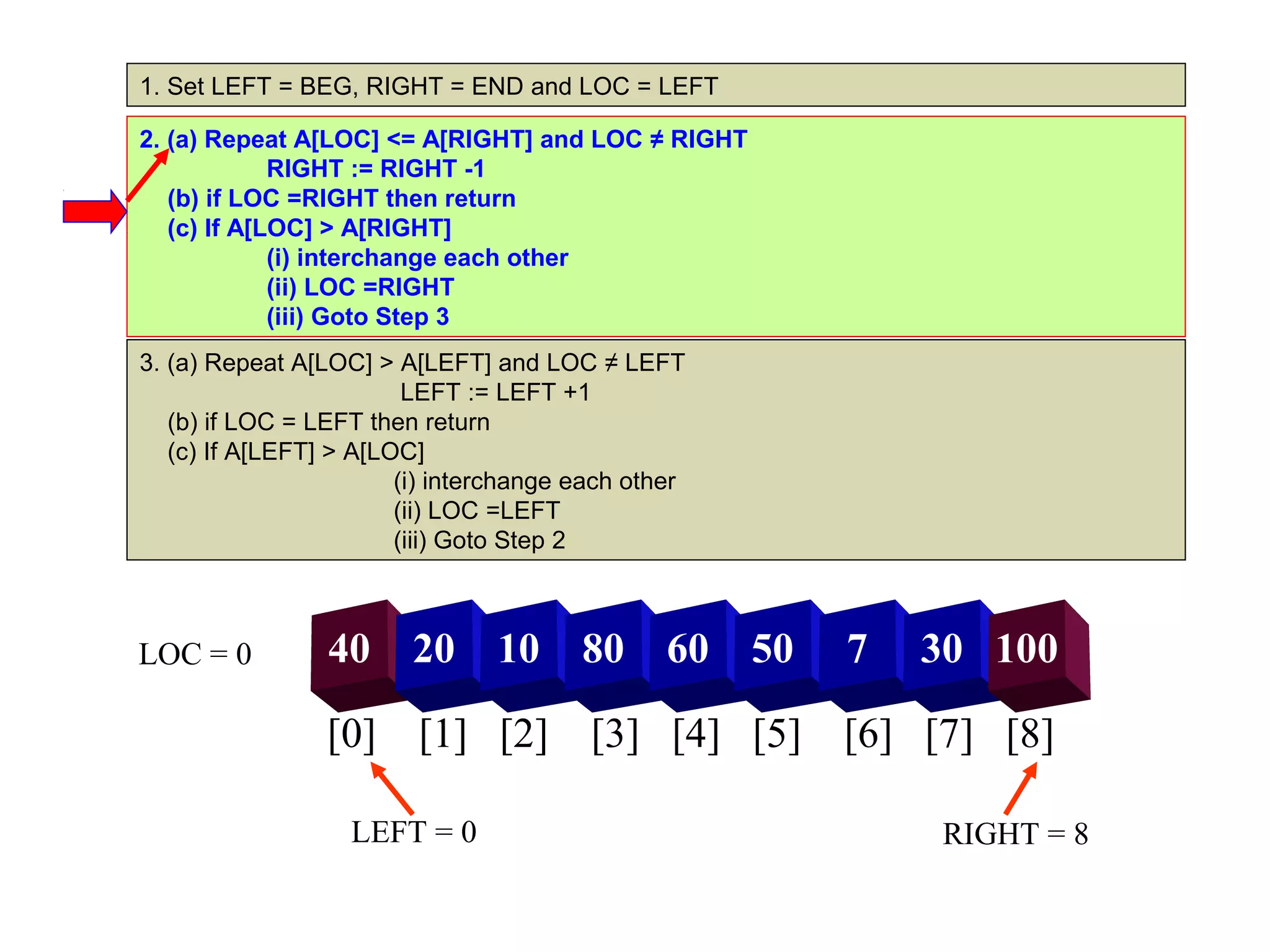 1. Set LEFT = BEG, RIGHT = END and LOC = LEFT

2. (a) Repeat A[LOC] <= A[RIGHT] and LOC ≠ RIGHT
             RIGHT := RIGHT -1
   (b) if LOC =RIGHT then return
   (c) If A[LOC] > A[RIGHT]
             (i) interchange each other
             (ii) LOC =RIGHT
             (iii) Goto Step 3
3. (a) Repeat A[LOC] > A[LEFT] and LOC ≠ LEFT
                         LEFT := LEFT +1
   (b) if LOC = LEFT then return
   (c) If A[LEFT] > A[LOC]
                        (i) interchange each other
                        (ii) LOC =LEFT
                        (iii) Goto Step 2



LOC = 0          40      20     10      80      60   50   7   30 100

                 [0] [1] [2] [3] [4] [5] [6] [7] [8]

                   LEFT = 0                                   RIGHT = 8
 