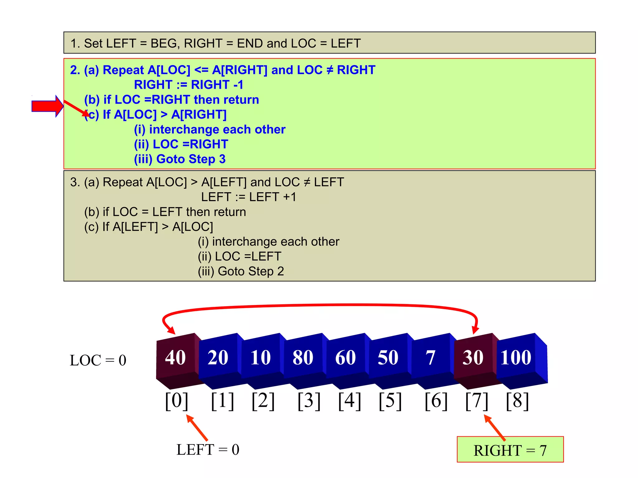 1. Set LEFT = BEG, RIGHT = END and LOC = LEFT

2. (a) Repeat A[LOC] <= A[RIGHT] and LOC ≠ RIGHT
             RIGHT := RIGHT -1
   (b) if LOC =RIGHT then return
   (c) If A[LOC] > A[RIGHT]
             (i) interchange each other
             (ii) LOC =RIGHT
             (iii) Goto Step 3
3. (a) Repeat A[LOC] > A[LEFT] and LOC ≠ LEFT
                         LEFT := LEFT +1
   (b) if LOC = LEFT then return
   (c) If A[LEFT] > A[LOC]
                        (i) interchange each other
                        (ii) LOC =LEFT
                        (iii) Goto Step 2




LOC = 0          40      20     10      80      60   50   7   30 100

                 [0] [1] [2] [3] [4] [5] [6] [7] [8]

                   LEFT = 0                                   RIGHT = 7
 