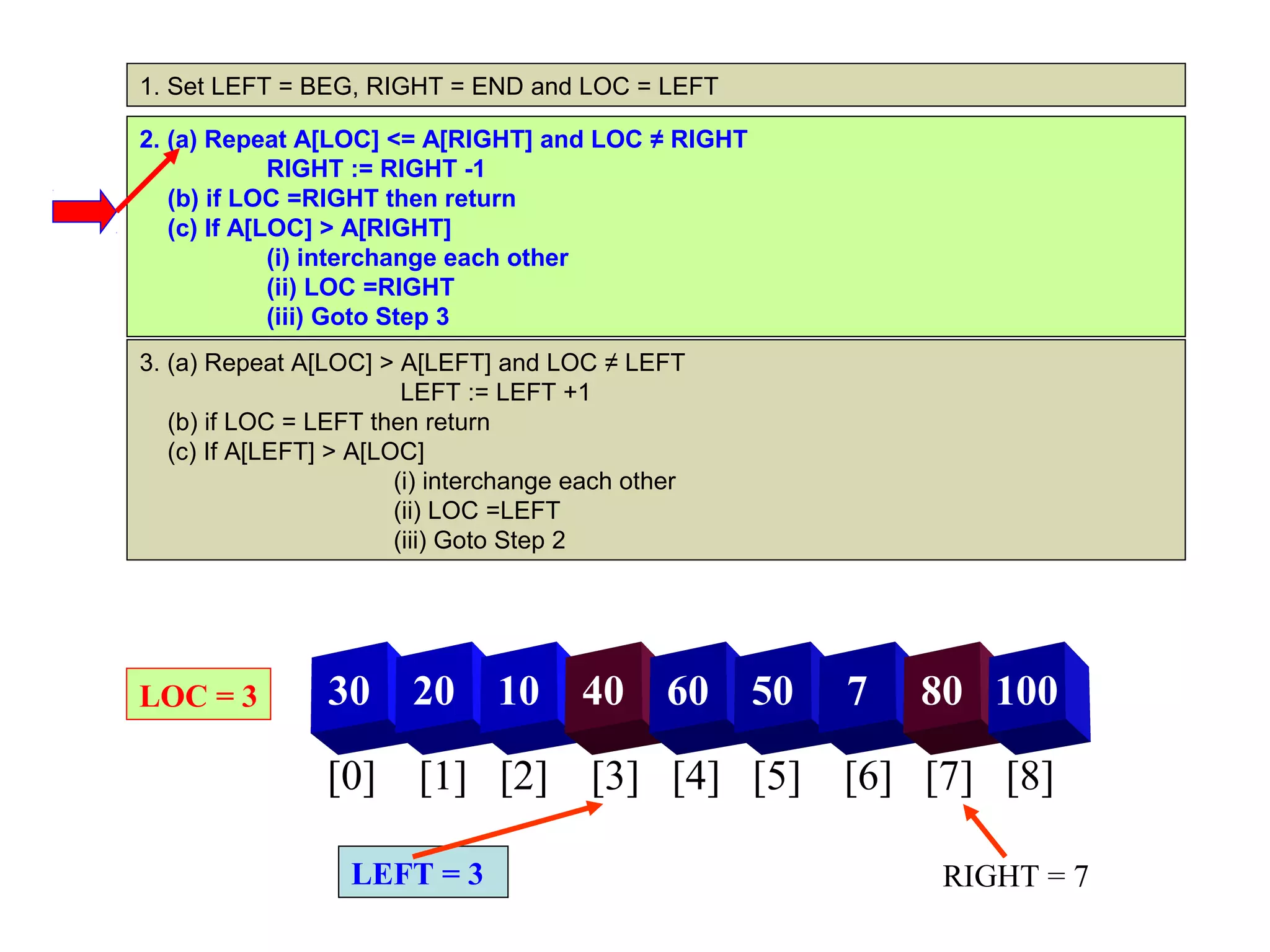 1. Set LEFT = BEG, RIGHT = END and LOC = LEFT

2. (a) Repeat A[LOC] <= A[RIGHT] and LOC ≠ RIGHT
             RIGHT := RIGHT -1
   (b) if LOC =RIGHT then return
   (c) If A[LOC] > A[RIGHT]
             (i) interchange each other
             (ii) LOC =RIGHT
             (iii) Goto Step 3
3. (a) Repeat A[LOC] > A[LEFT] and LOC ≠ LEFT
                         LEFT := LEFT +1
   (b) if LOC = LEFT then return
   (c) If A[LEFT] > A[LOC]
                        (i) interchange each other
                        (ii) LOC =LEFT
                        (iii) Goto Step 2




LOC = 3          30      20     10      40      60   50   7   80 100

                 [0] [1] [2] [3] [4] [5] [6] [7] [8]

                   LEFT = 3                                   RIGHT = 7
 