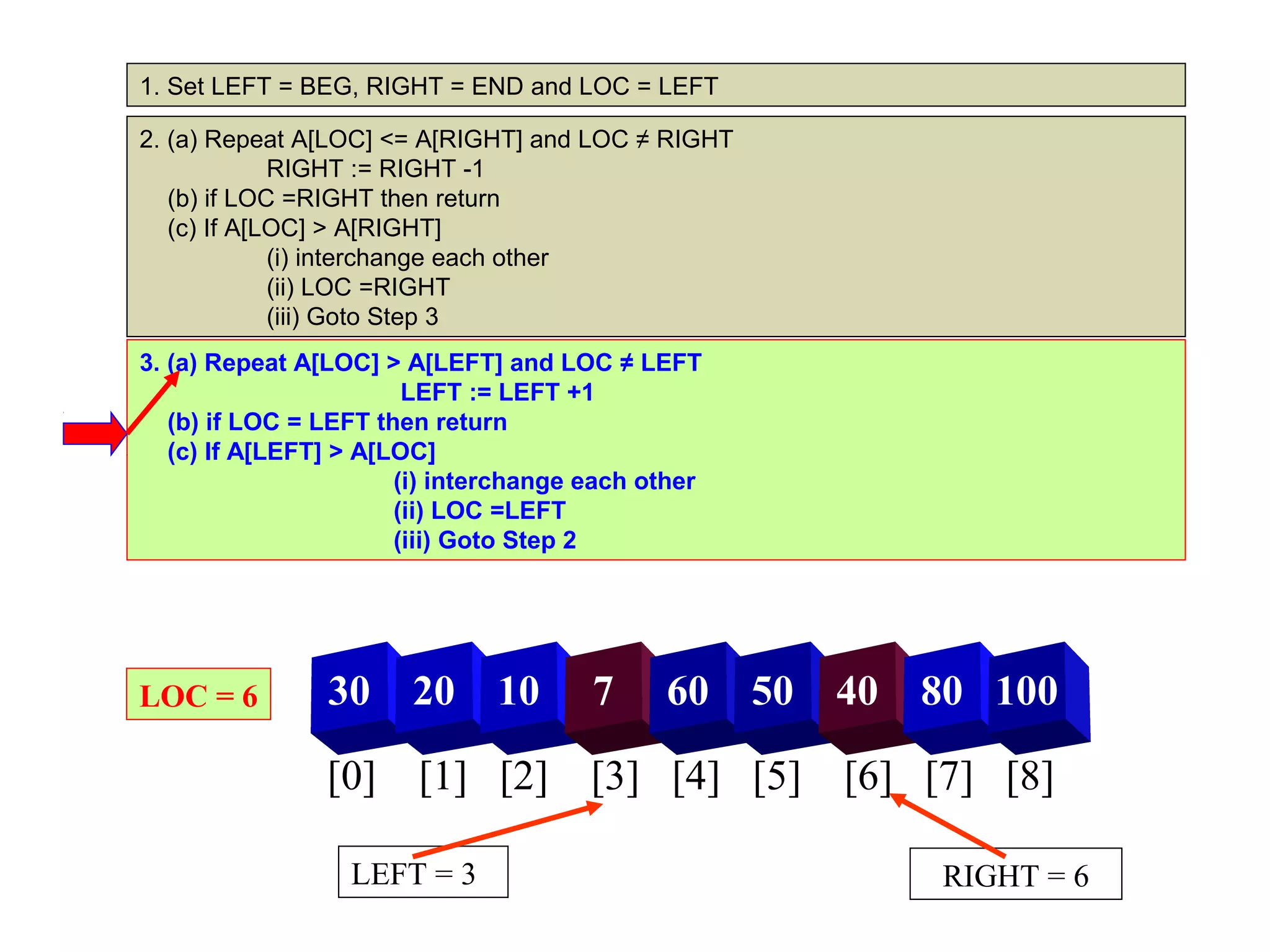 1. Set LEFT = BEG, RIGHT = END and LOC = LEFT

2. (a) Repeat A[LOC] <= A[RIGHT] and LOC ≠ RIGHT
             RIGHT := RIGHT -1
   (b) if LOC =RIGHT then return
   (c) If A[LOC] > A[RIGHT]
             (i) interchange each other
             (ii) LOC =RIGHT
             (iii) Goto Step 3
3. (a) Repeat A[LOC] > A[LEFT] and LOC ≠ LEFT
                        LEFT := LEFT +1
   (b) if LOC = LEFT then return
   (c) If A[LEFT] > A[LOC]
                       (i) interchange each other
                       (ii) LOC =LEFT
                       (iii) Goto Step 2




LOC = 6         30     20      10      7     60     50   40   80 100

                [0] [1] [2] [3] [4] [5] [6] [7] [8]

                  LEFT = 3                                    RIGHT = 6
 