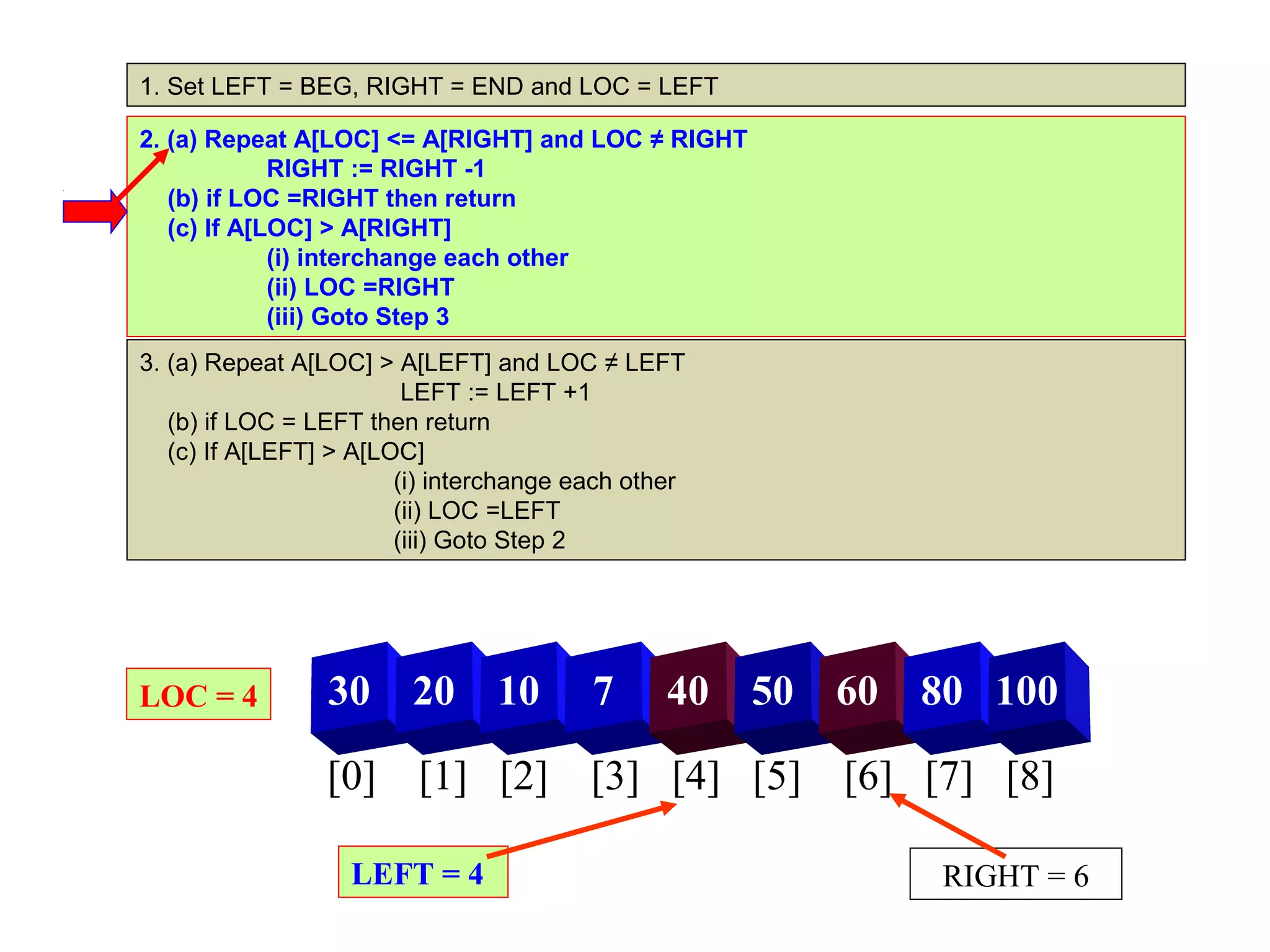 1. Set LEFT = BEG, RIGHT = END and LOC = LEFT

2. (a) Repeat A[LOC] <= A[RIGHT] and LOC ≠ RIGHT
             RIGHT := RIGHT -1
   (b) if LOC =RIGHT then return
   (c) If A[LOC] > A[RIGHT]
             (i) interchange each other
             (ii) LOC =RIGHT
             (iii) Goto Step 3
3. (a) Repeat A[LOC] > A[LEFT] and LOC ≠ LEFT
                         LEFT := LEFT +1
   (b) if LOC = LEFT then return
   (c) If A[LEFT] > A[LOC]
                        (i) interchange each other
                        (ii) LOC =LEFT
                        (iii) Goto Step 2




LOC = 4          30      20     10       7      40   50   60   80 100

                 [0] [1] [2] [3] [4] [5] [6] [7] [8]

                   LEFT = 4                                    RIGHT = 6
 