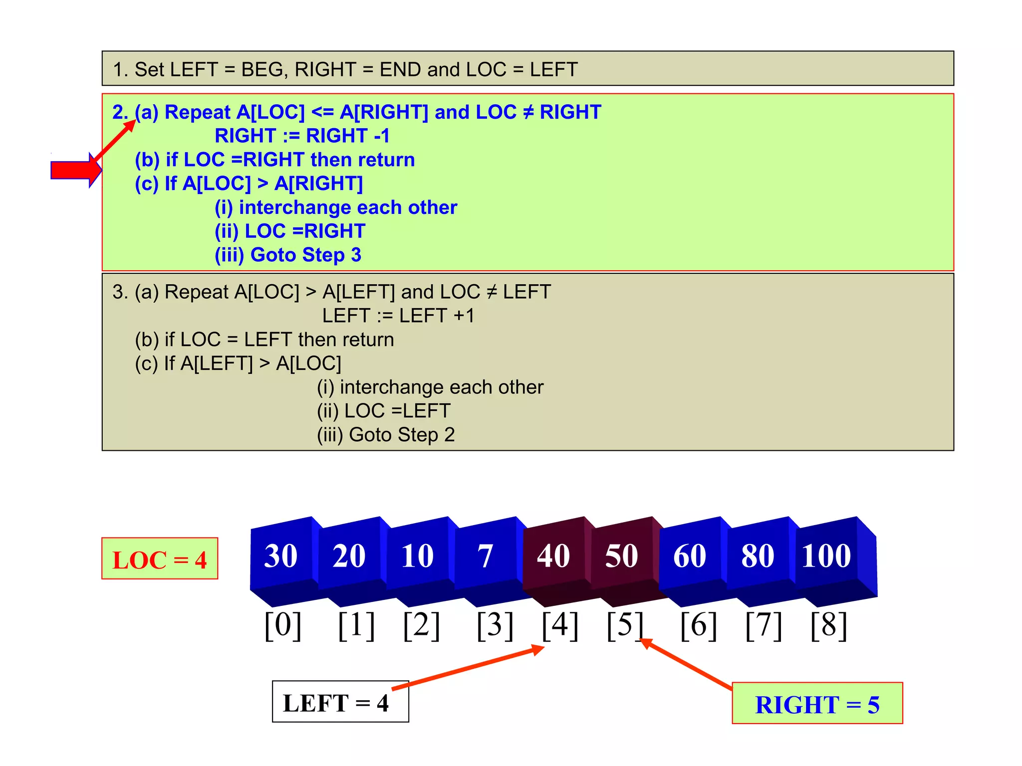 1. Set LEFT = BEG, RIGHT = END and LOC = LEFT

2. (a) Repeat A[LOC] <= A[RIGHT] and LOC ≠ RIGHT
             RIGHT := RIGHT -1
   (b) if LOC =RIGHT then return
   (c) If A[LOC] > A[RIGHT]
             (i) interchange each other
             (ii) LOC =RIGHT
             (iii) Goto Step 3
3. (a) Repeat A[LOC] > A[LEFT] and LOC ≠ LEFT
                         LEFT := LEFT +1
   (b) if LOC = LEFT then return
   (c) If A[LEFT] > A[LOC]
                        (i) interchange each other
                        (ii) LOC =LEFT
                        (iii) Goto Step 2




LOC = 4          30      20     10       7      40   50   60   80 100

                 [0] [1] [2] [3] [4] [5] [6] [7] [8]

                   LEFT = 4                                    RIGHT = 5
 