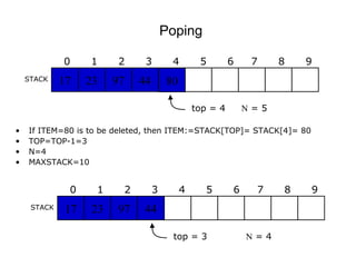 Poping

             0     1      2        3        4        5        6    7    8   9
    STACK    17    23    97       44       80

                                                    top = 4       N=5

•   If ITEM=80 is to be deleted, then ITEM:=STACK[TOP]= STACK[4]= 80
•   TOP=TOP-1=3
•   N=4
•   MAXSTACK=10


              0     1         2        3        4      5      6    7    8   9
     STACK    17    23    97       44

                                            top = 3               N=4
 