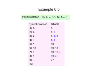 Example 6.5
Postfix notation P : 5, 6, 2, +, *, 12, 4, /, -)

      Symbol Scanned          STACK
      (1) 5                   5
      (2) 6                   5, 6
      (3) 2                   5, 6, 2
      (4) +                   5, 8
      (5) *                   40
      (6) 12                  40, 12
      (7) 4                   40, 12, 4
      (8) /                   40, 3
      (9) -                   37
      (10) )
 